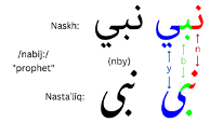 An example of an Arabic word for “prophet” whose written form varies significantly across the two script variants. 